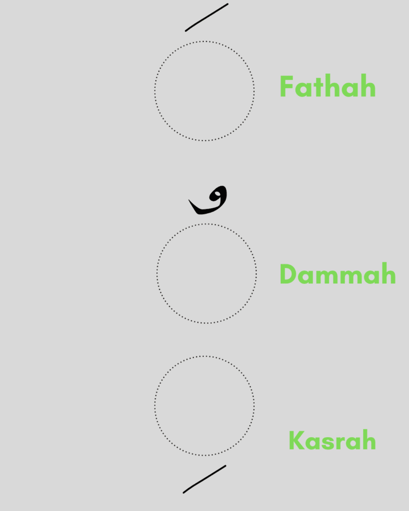 arabic grammar